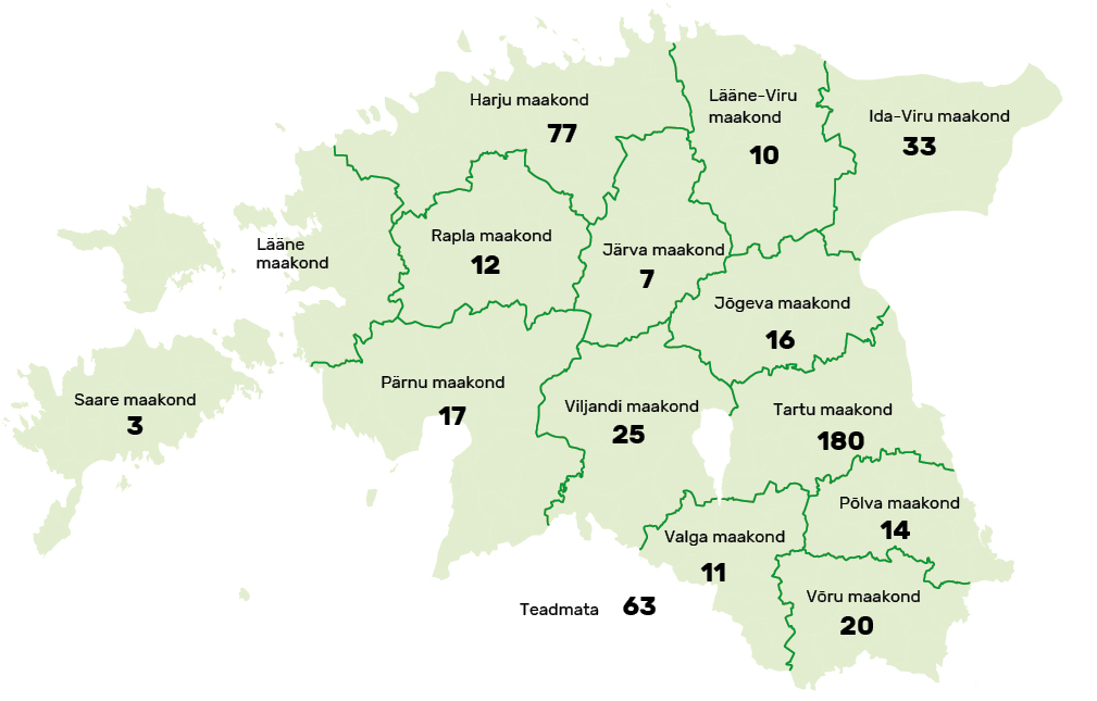 Joonis 4. Esmakursuslaste rahvastikuregistrijärgne elukoht.