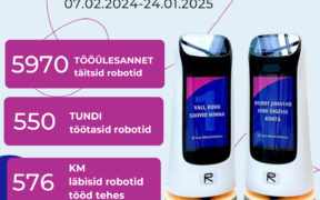 Statistika Kliinikumi robotite kohta.