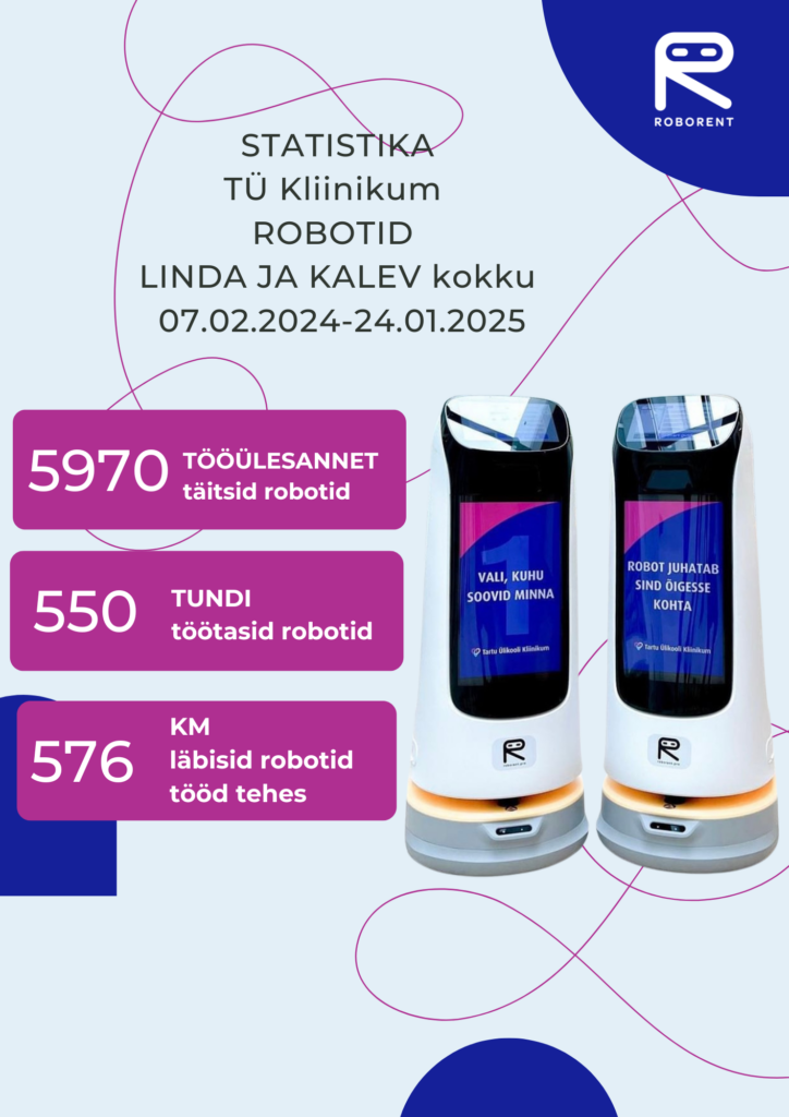 Statistika Kliinikumi robotite kohta.